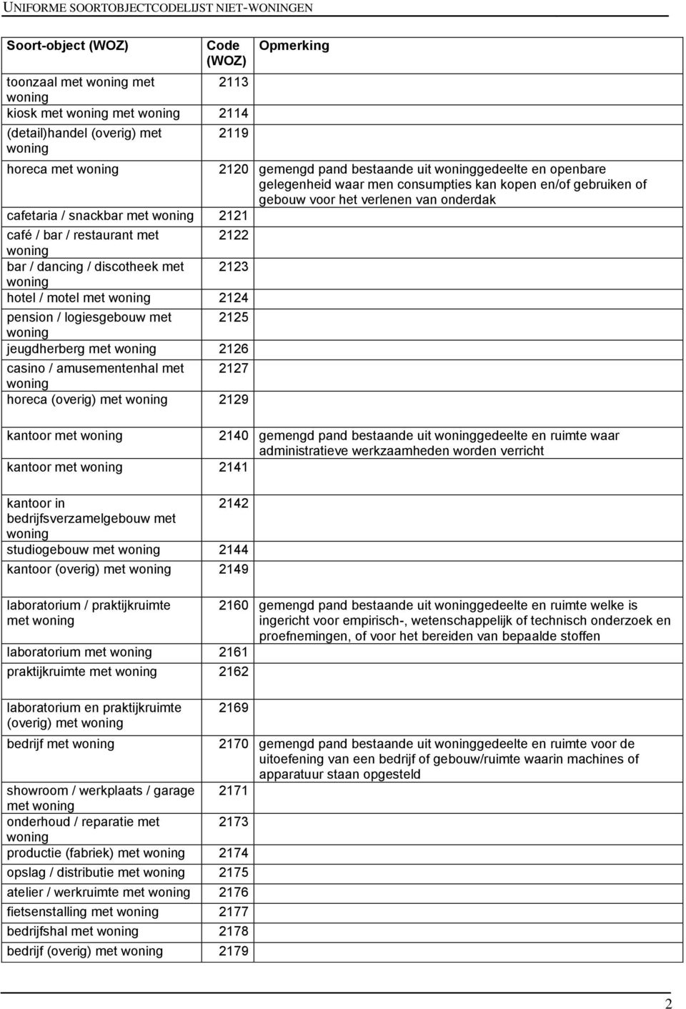 2125 jeugdherberg met 2126 casino / amusementenhal met 2127 horeca (overig) met 2129 kantoor met 2140 gemengd pand bestaande uit gedeelte en ruimte waar administratieve werkzaamheden worden verricht