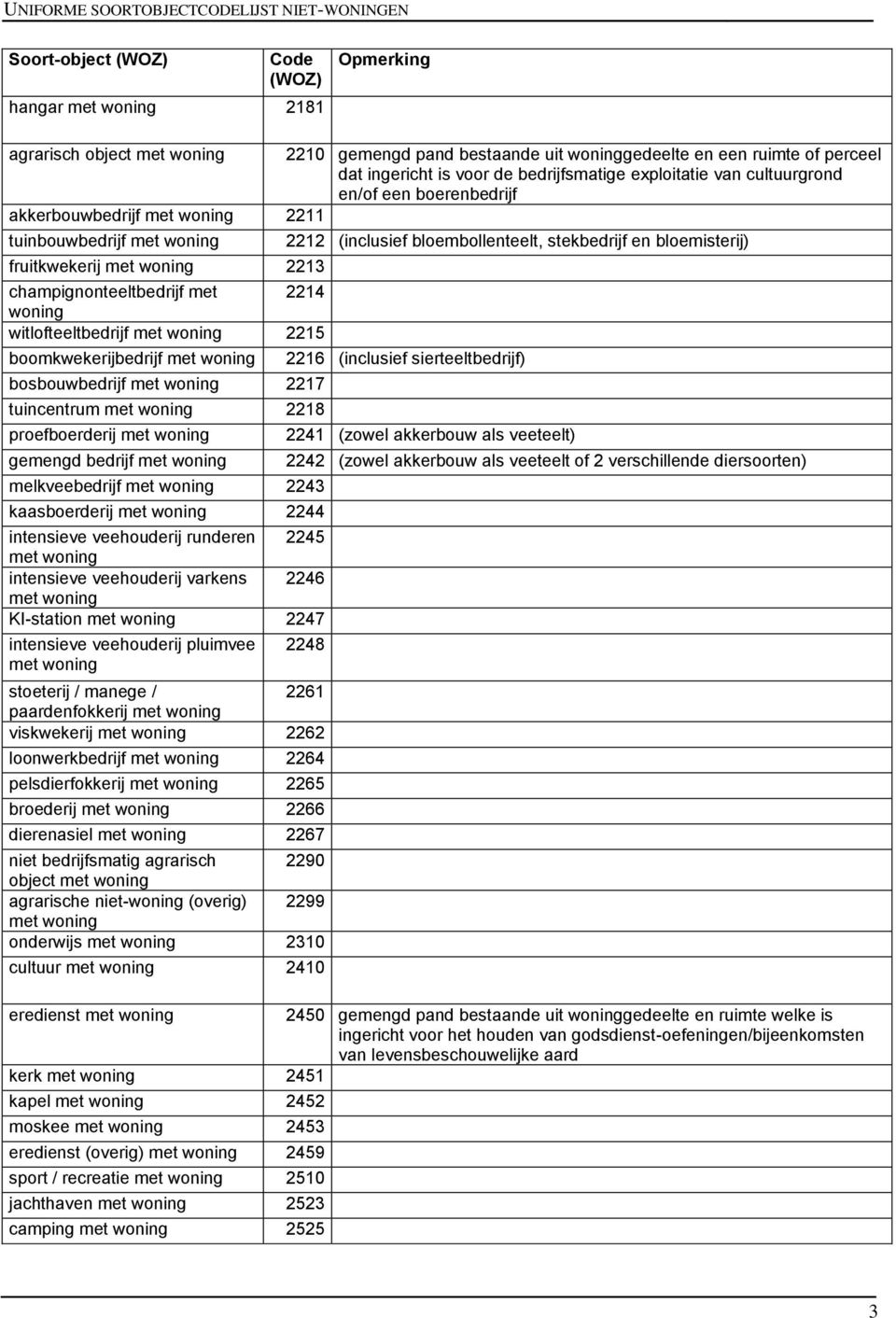 tuincentrum met 2218 proefboerderij met gemengd bedrijf met melkveebedrijf met 2243 kaasboerderij met 2244 intensieve veehouderij runderen 2245 met intensieve veehouderij varkens 2246 met KI-station