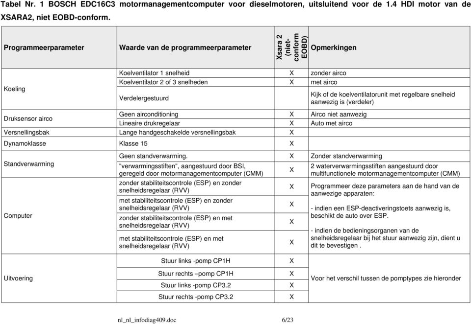 Geen airconditioning Airco niet aanwezig Druksensor airco Lineaire drukregelaar Auto met airco Versnellingsbak Lange handgeschakelde versnellingsbak Dynamoklasse Klasse 15 Kijk of de