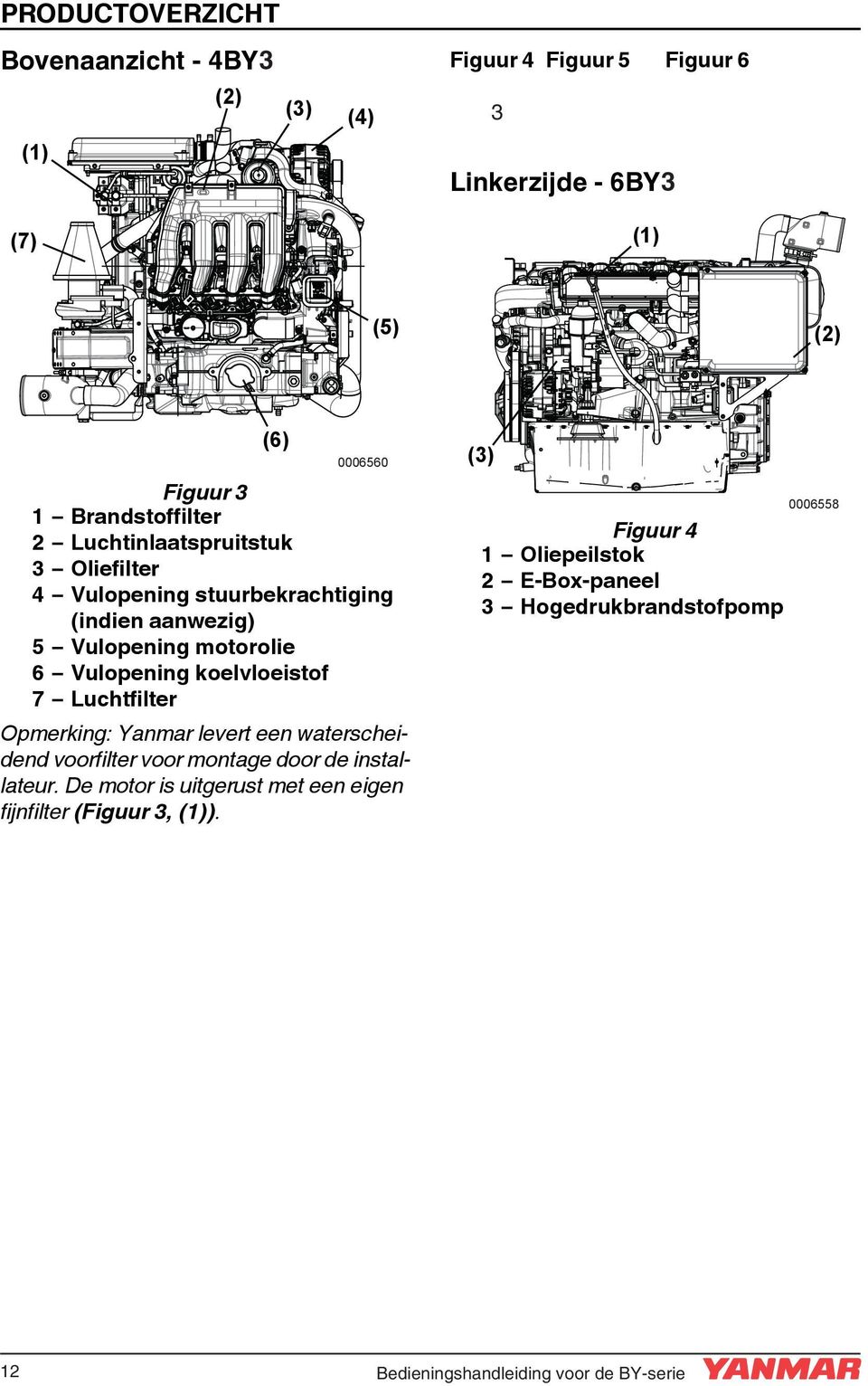 (4) (1) 3 Linkerzijde - 6BY2 (1) (7) (5) (6) 0006560 Figuur 3 Brandstoffilter Luchtinlaatspruitstuk Oliefilter Vulopening stuurbekrachtiging (indien aanwezig) 5 Vulopening motorolie 6