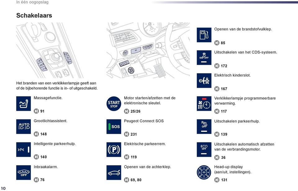 Motor starten/afzetten met de elektronische sleutel. 25/26 Peugeot Connect SOS 167 Verklikkerlampje programmeerbare verwarming. 117 Uitschakelen parkeerhulp.