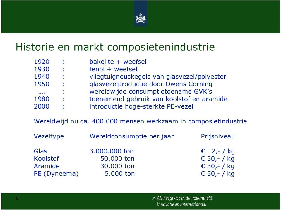 : wereldwijde consumptietoename GVK s 1980 : toenemend gebruik van koolstof en aramide 2000 : introductie hoge-sterkte PE-vezel