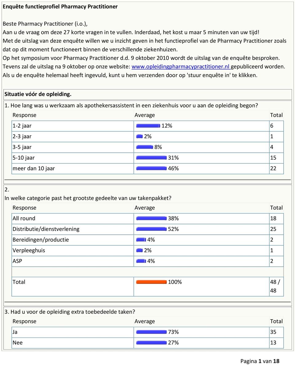 Op het symposium voor Pharmacy Practitioner d.d. 9 oktober 2010 wordt de uitslag van de enquête besproken. Tevens zal de uitslag na 9 oktober op onze website: www.opleidingpharmacypractitioner.