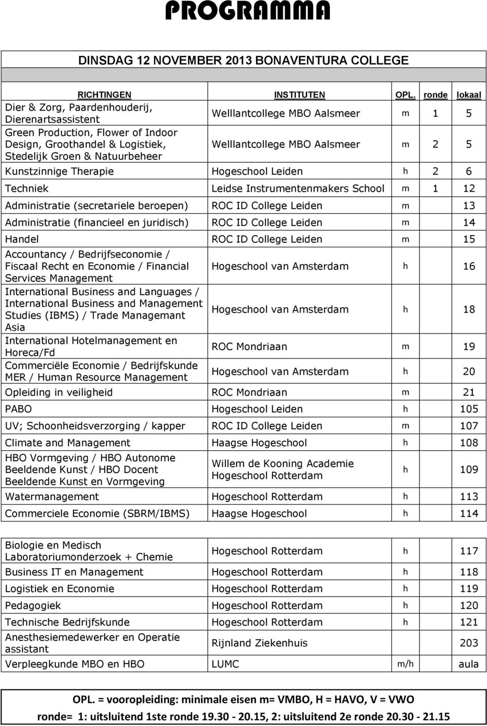 Welllantcollege MBO Aalsmeer m 2 5 Kunstzinnige Therapie Hogeschool Leiden h 2 6 Techniek Leidse Instrumentenmakers School m 1 12 Administratie (secretariele beroepen) ROC ID College Leiden m 13