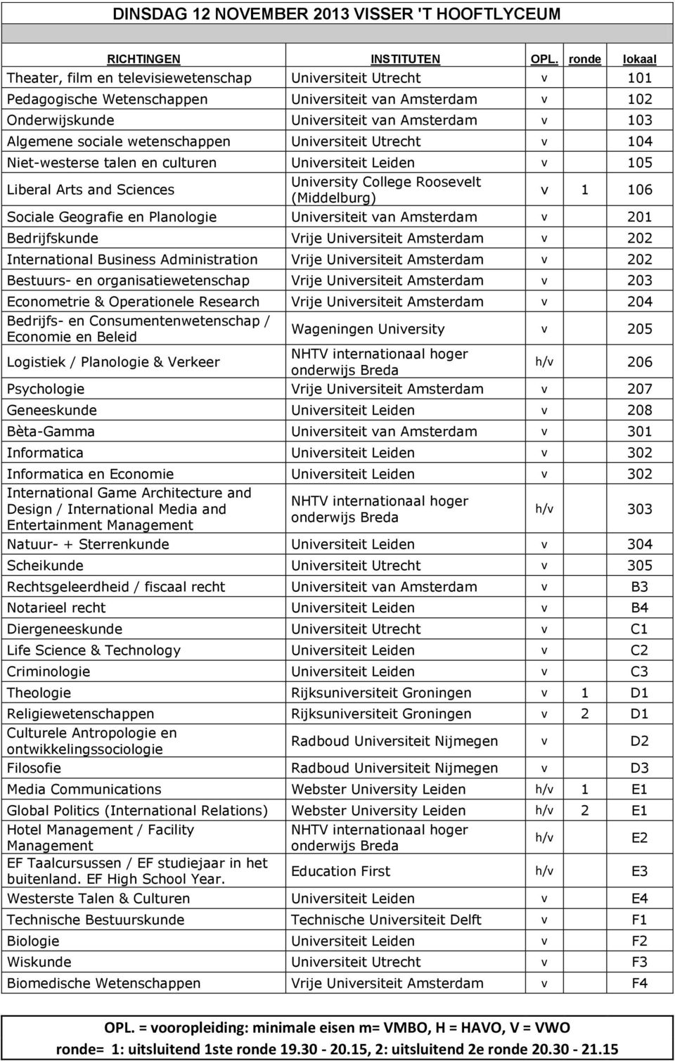 sociale wetenschappen Universiteit Utrecht v 104 Niet-westerse talen en culturen Universiteit Leiden v 105 Liberal Arts and Sciences University College Roosevelt (Middelburg) v 1 106 Sociale