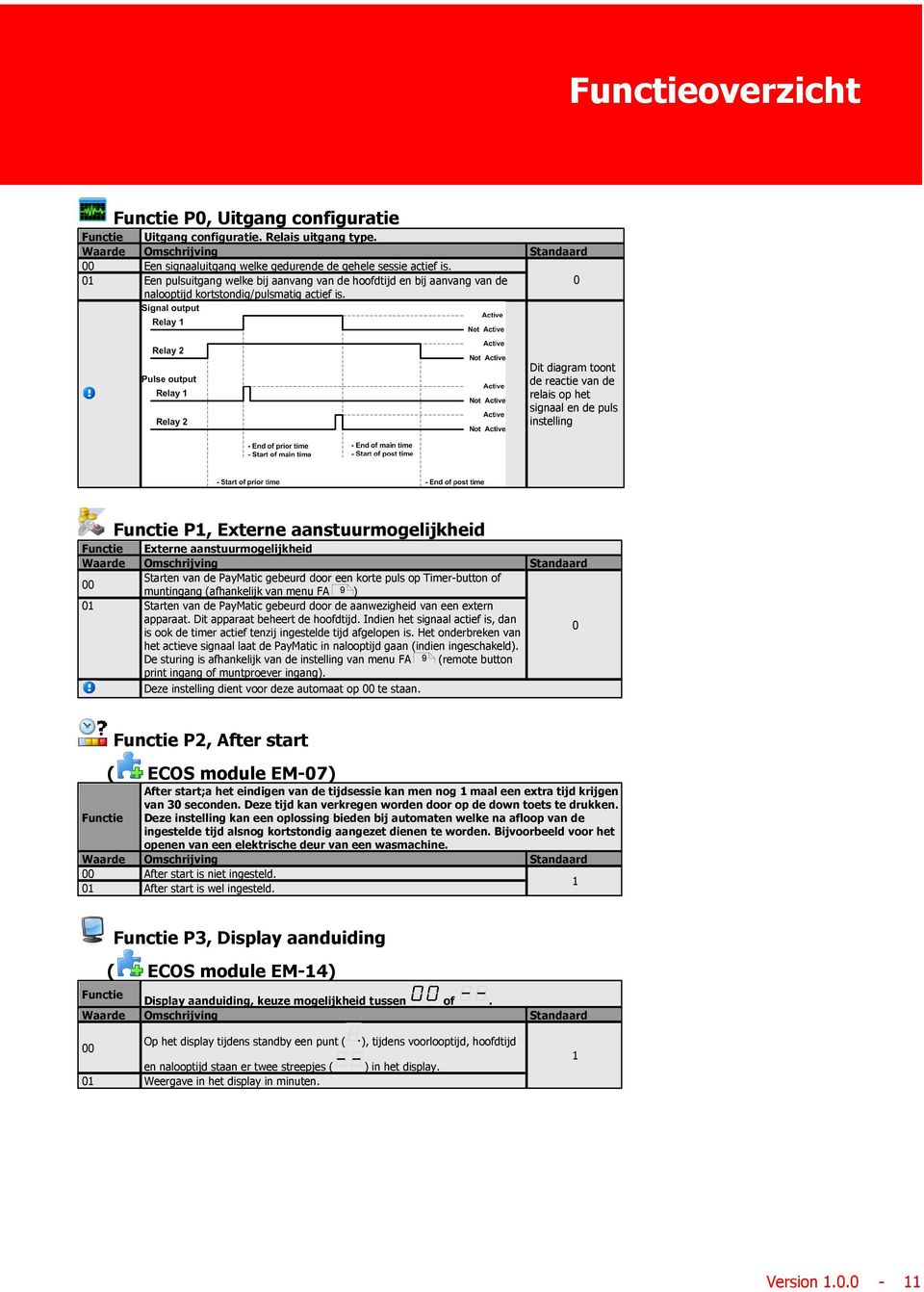 Dit diagram toont de reactie van de relais op het signaal en de puls instelling P, Externe aanstuurmogelijkheid Externe aanstuurmogelijkheid Starten van de PayMatic gebeurd door een korte puls op