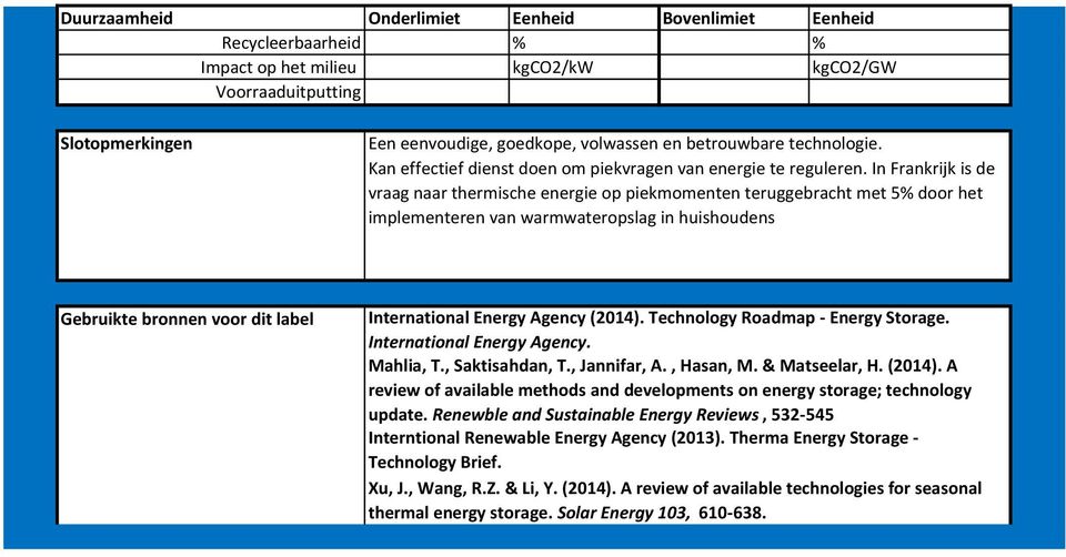 In Frankrijk is de vraag naar thermische op piekmomenten teruggebracht met 5% door het implementeren van warmwateropslag in huishoudens Gebruikte bronnen voor dit label International Energy Agency