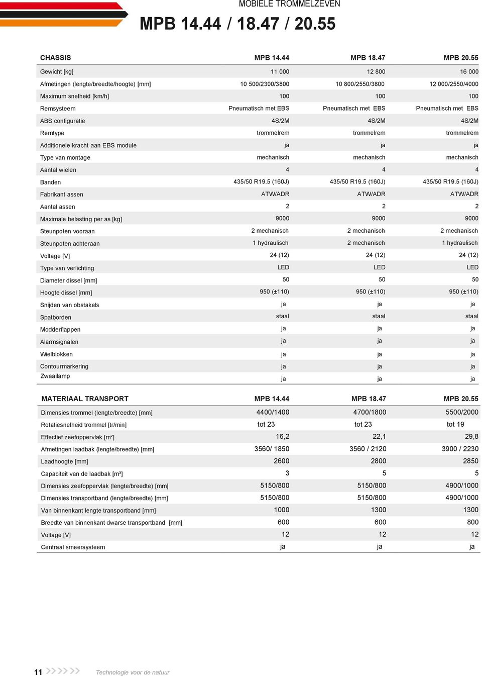 assen Aantal assen Maximale belasting per as [kg] Steunpoten vooraan Steunpoten achteraan Voltage [V] Type van verlichting Diameter dissel [mm] Hoogte dissel [mm] Snijden van obstakels Spatborden