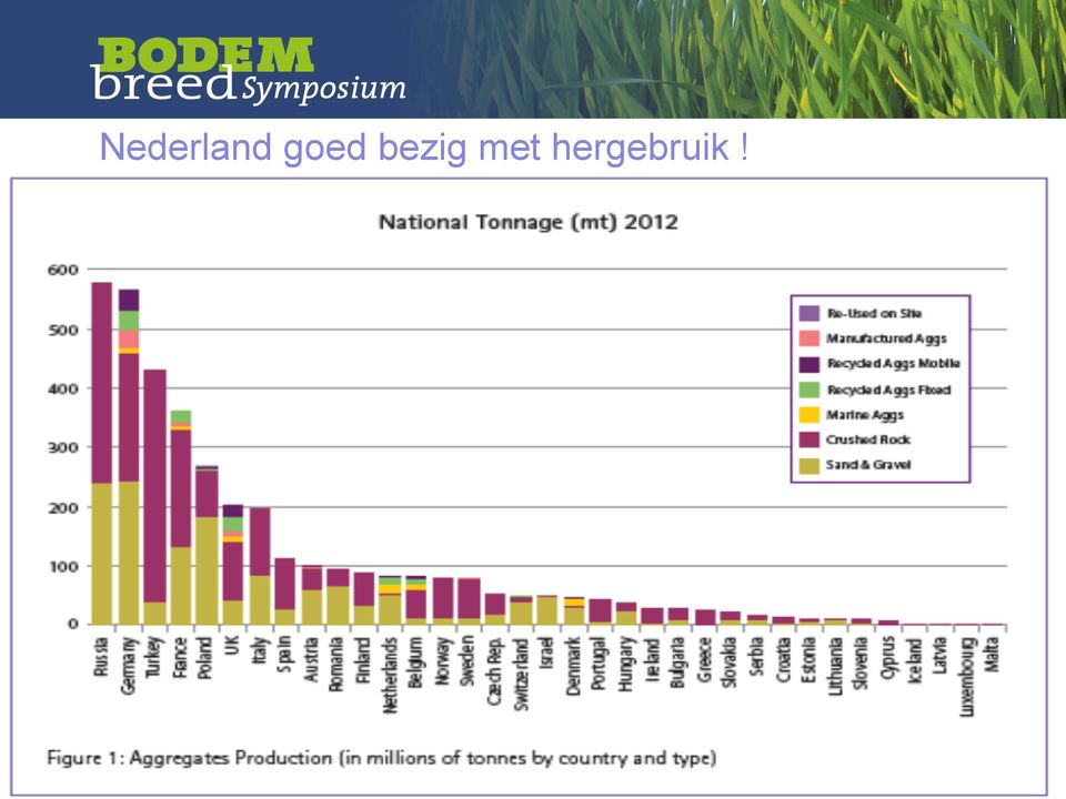 bezig met