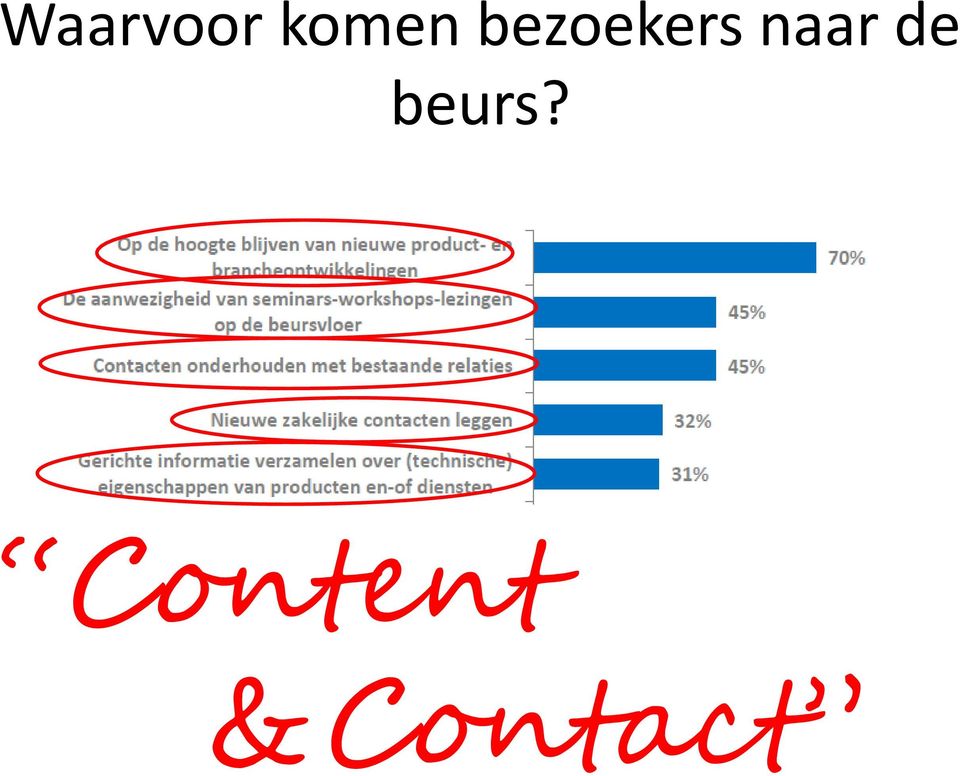 bezoekers