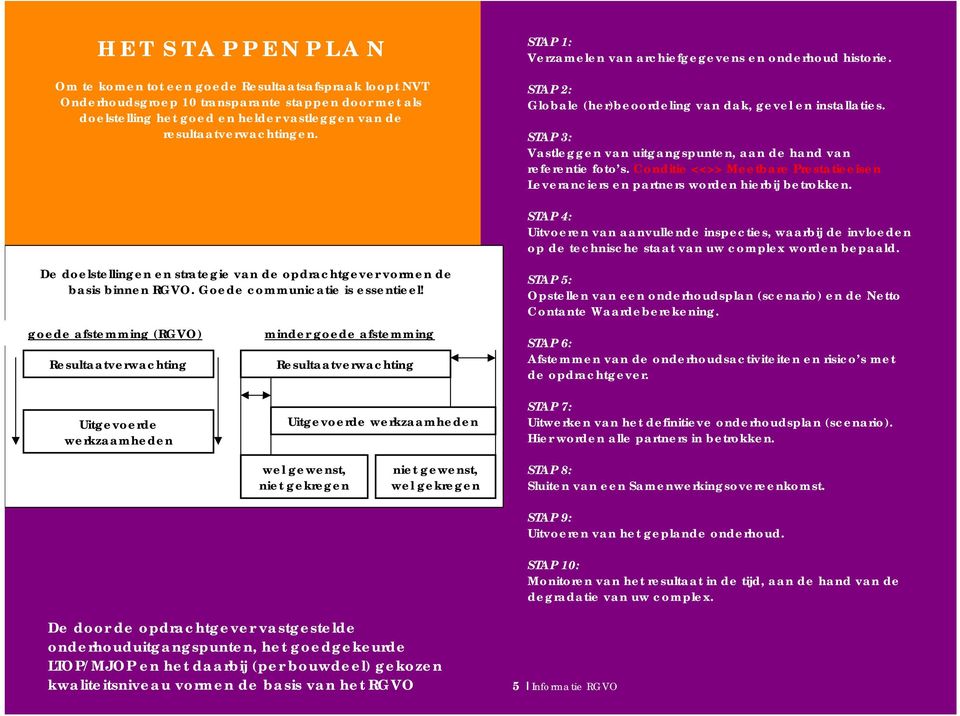 STAP 3: Vastleggen van uitgangspunten, aan de hand van referentie foto s. Conditie <<>> Meetbare Prestatieeisen Leveranciers en partners worden hierbij betrokken.