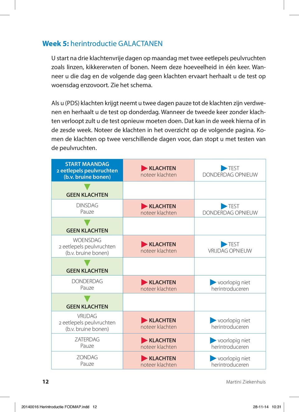 Als u (PDS) klachten krijgt neemt u twee dagen pauze tot de klachten zijn verdwenen en herhaalt u de test op donderdag.