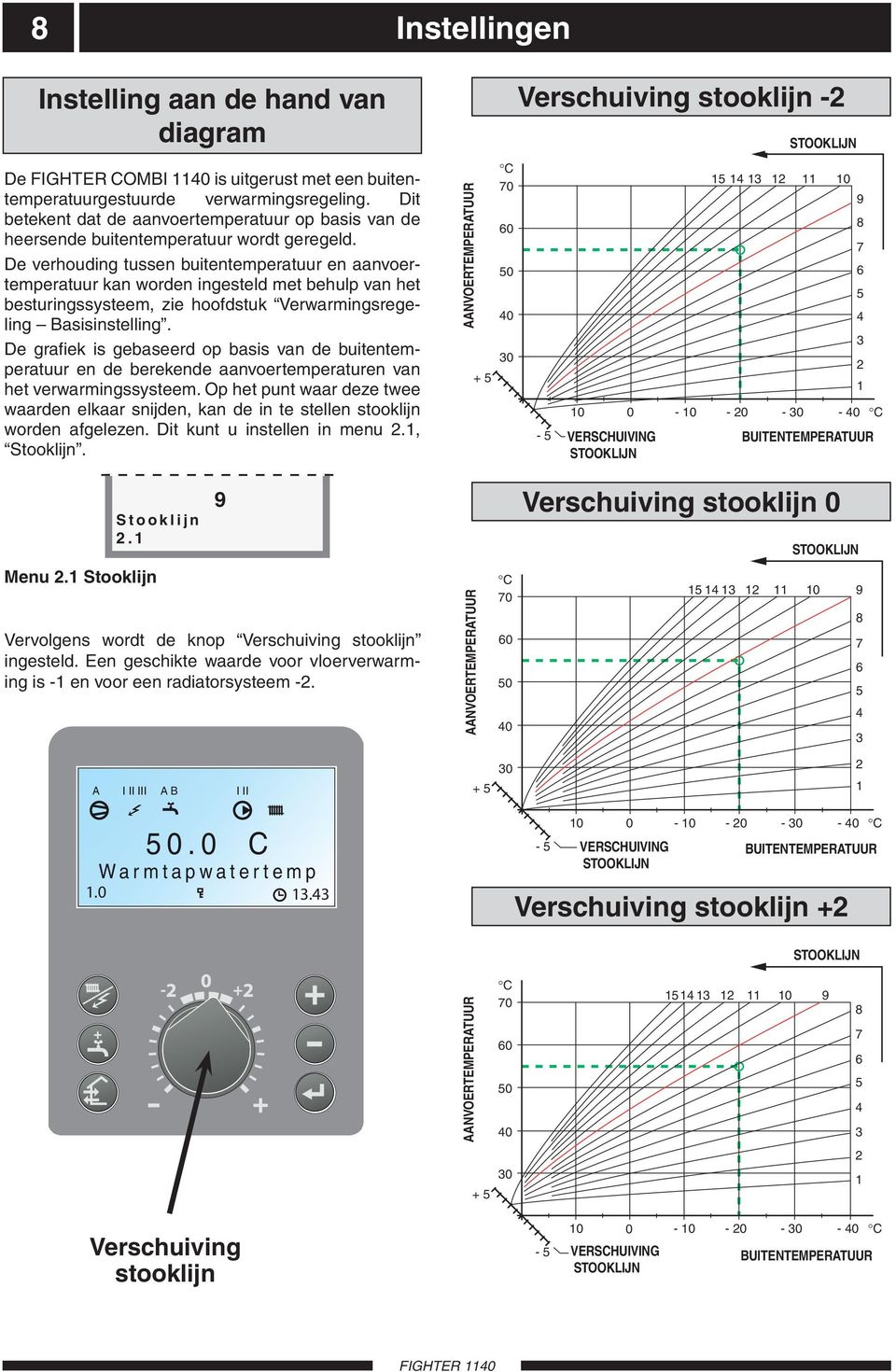 De verhouding tussen buitentemperatuur en aanvoertemperatuur kan worden ingesteld met behulp van het besturingssysteem, zie hoofdstuk Verwarmingsregeling Basisinstelling.