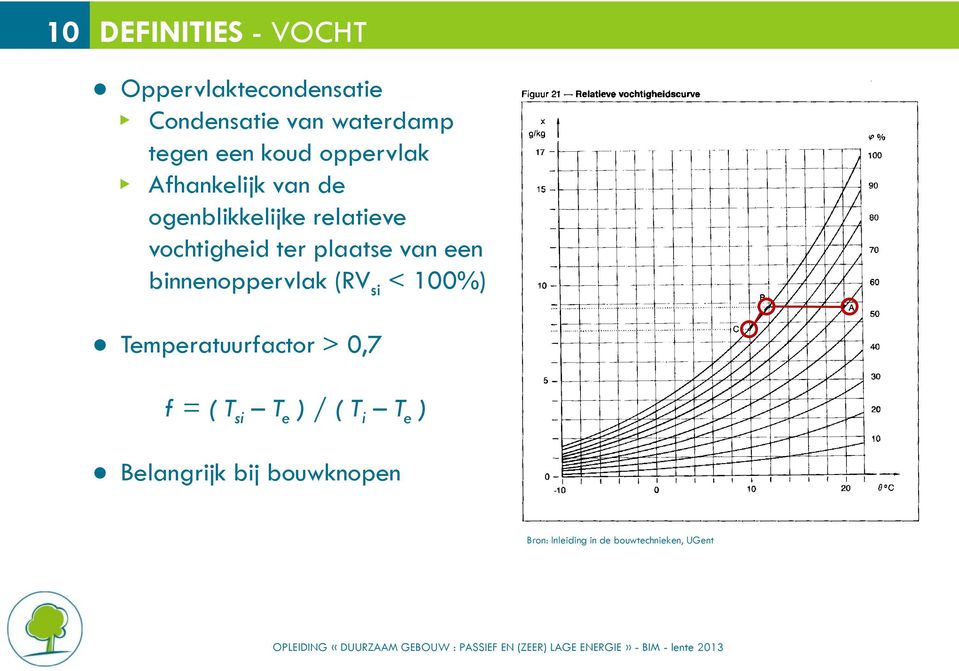 plaatse van een binnenoppervlak (RV si < 100%) Temperatuurfactor > 0,7 f = ( T si