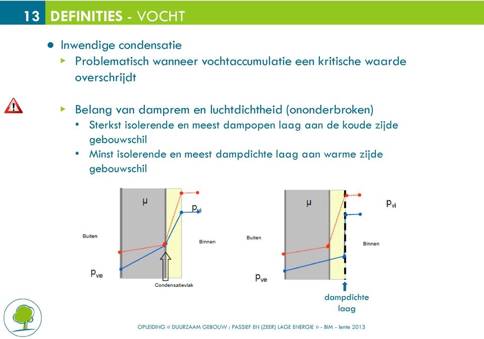 luchtdichtheid (ononderbroken) Sterkst isolerende en meest dampopen laag aan de