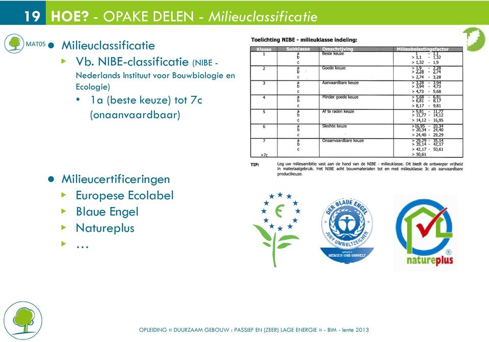 NIBE-classificatie (NIBE - Nederlands Instituut voor Bouwbiologie