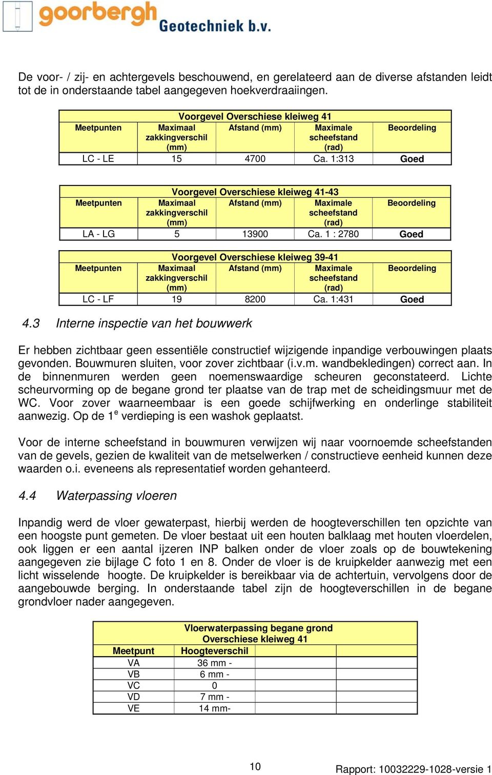 1:313 Goed Voorgevel Overschiese kleiweg 41-43 Meetpunten Maximaal Afstand (mm) Maximale Beoordeling zakkingverschil (mm) scheefstand (rad) LA - LG 5 13900 Ca.