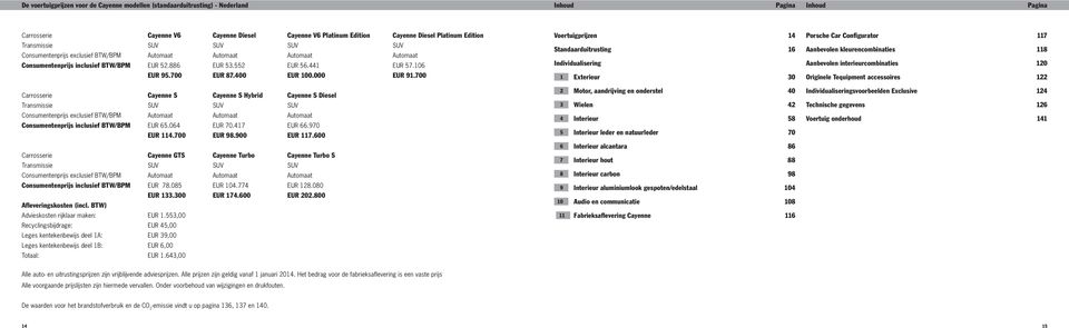 106 Standaarduitrusting 16 Individualisering Aanbevolen kleurencombinaties 118 Aanbevolen interieurcombinaties 120 EUR 95.700 EUR 87.400 EUR 100.000 EUR 91.