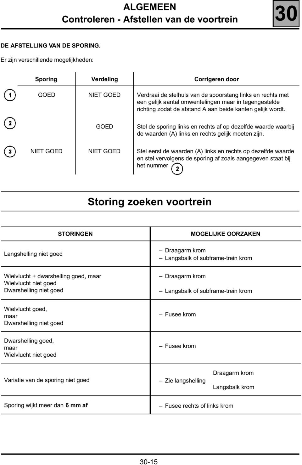 richting zodat de afstand A aan beide kanten gelijk wordt. GOED Stel de sporing links en rechts af op dezelfde waarde waarbij de waarden (A) links en rechts gelijk moeten zijn.