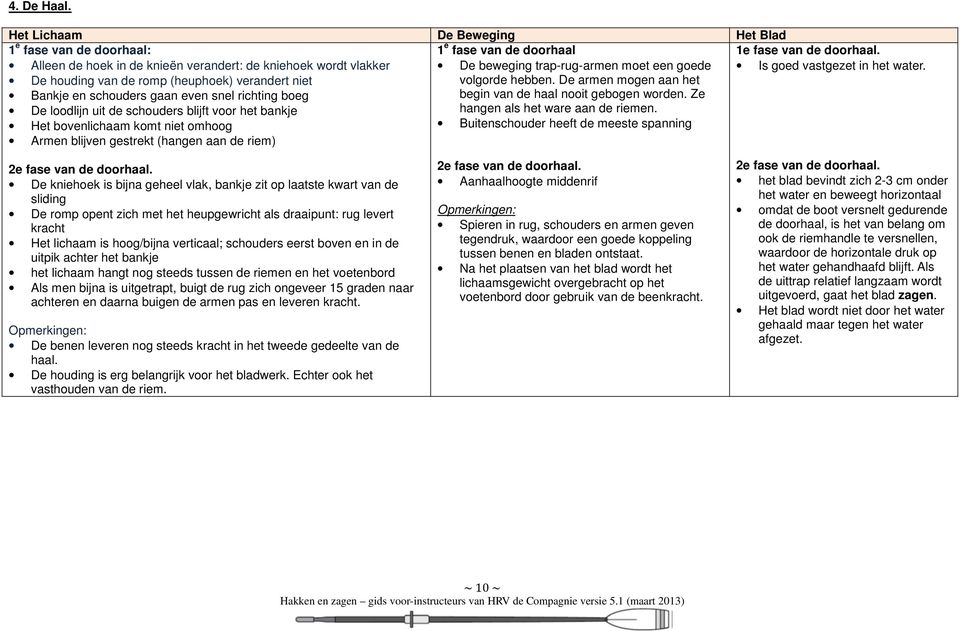 De houding van de romp (heuphoek) verandert niet volgorde hebben. De armen mogen aan het Bankje en schouders gaan even snel richting boeg begin van de haal nooit gebogen worden.