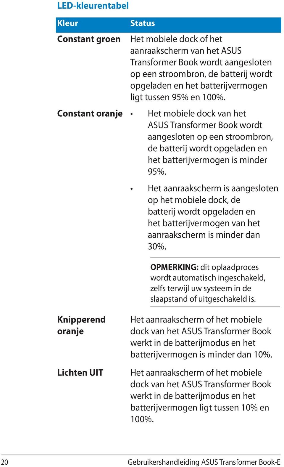 Constant oranje Het mobiele dock van het ASUS Transformer Book wordt aangesloten op een stroombron, de batterij wordt opgeladen en het batterijvermogen is minder 95%.