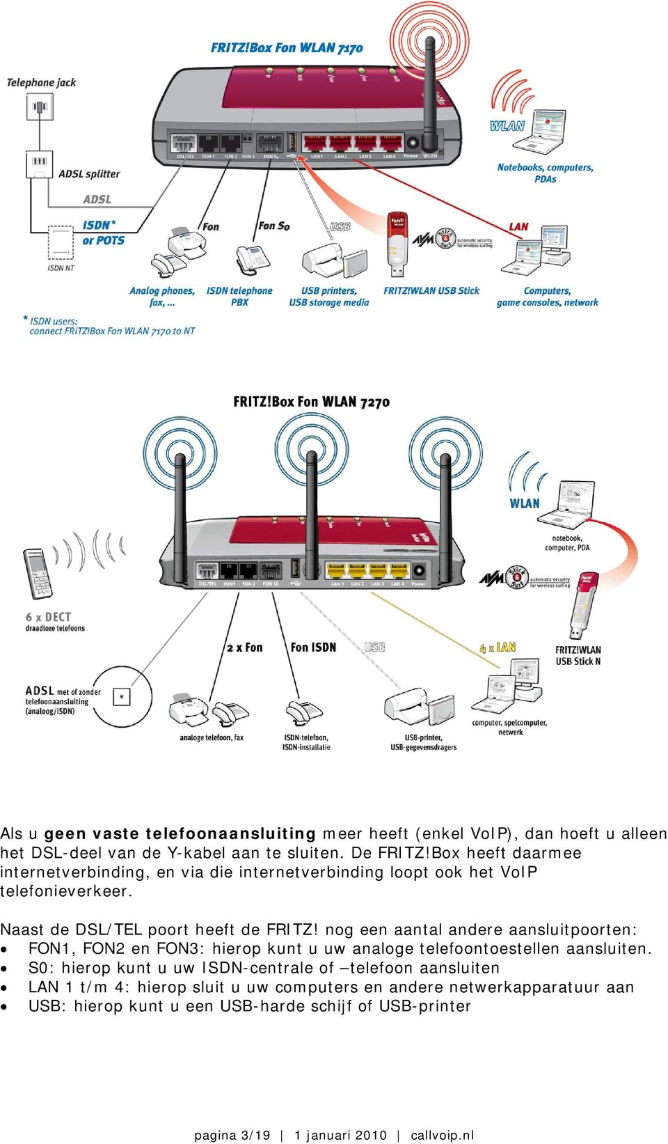 nog een aantal andere aansluitpoorten: FON1, FON2 en FON3: hierop kunt u uw analoge telefoontoestellen aansluiten.