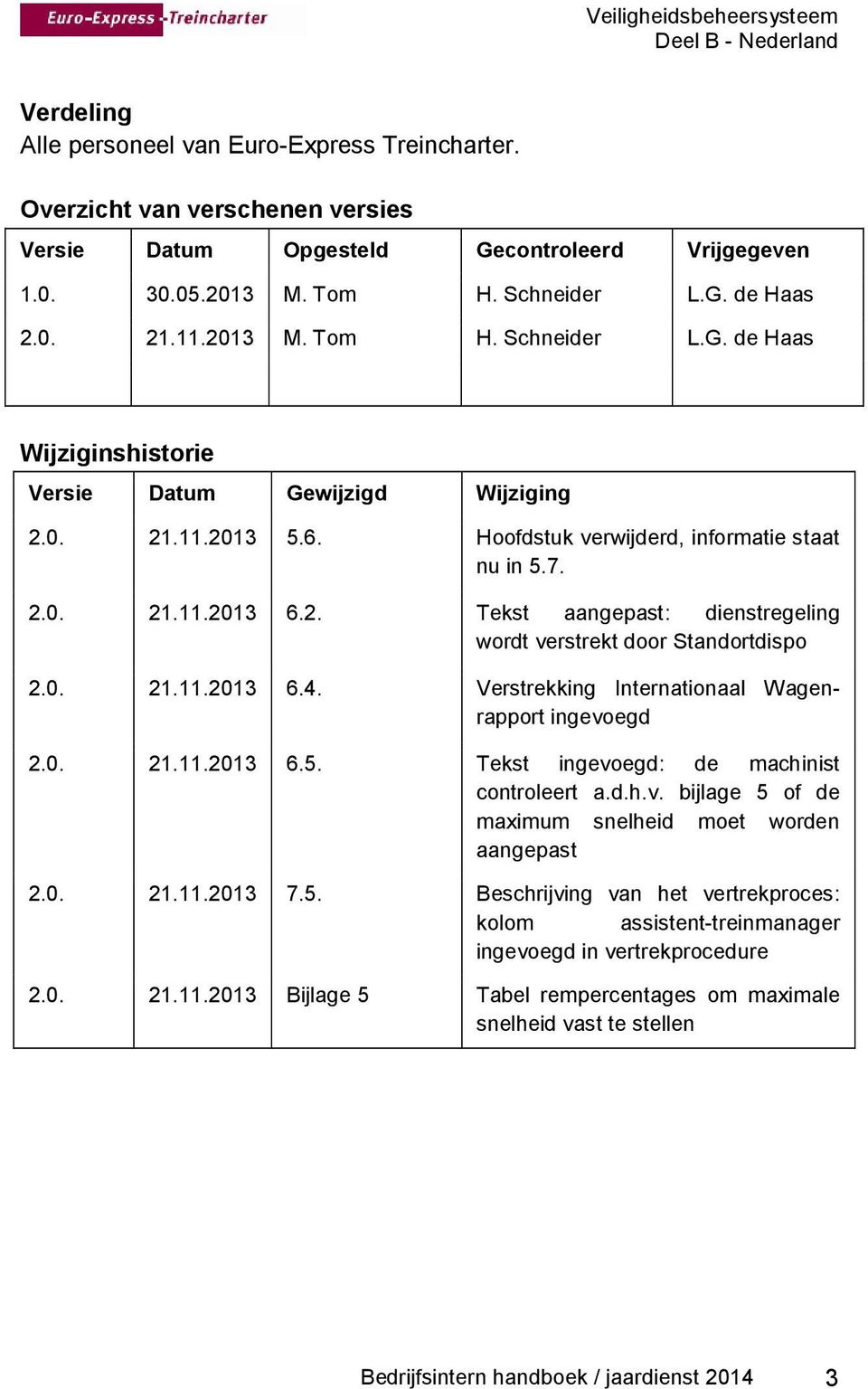 0. 21.11.2013 6.4. Verstrekking Internationaal Wagenrapport ingevoegd 2.0. 21.11.2013 6.5. Tekst ingevoegd: de machinist controleert a.d.h.v. bijlage 5 of de maximum snelheid moet worden aangepast 2.