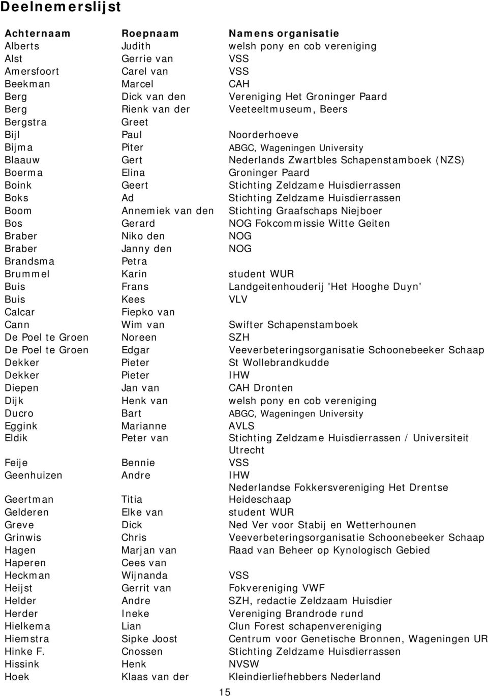 Elina Groninger Paard Boink Geert Stichting Zeldzame Huisdierrassen Boks Ad Stichting Zeldzame Huisdierrassen Boom Annemiek van den Stichting Graafschaps Niejboer Bos Gerard NOG Fokcommissie Witte