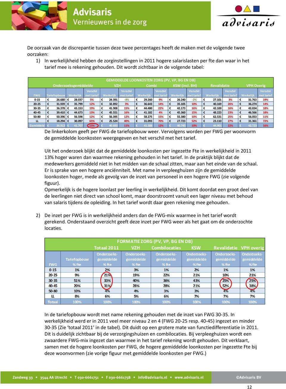 BH) Revalidatie VPH Overig FWG Tariefopbouw Werkelijk Verschil met tarief Werkelijk Verschil met tarief Werkelijk Verschil met tarief Werkelijk Verschil met tarief Werkelijk Verschil met tarief