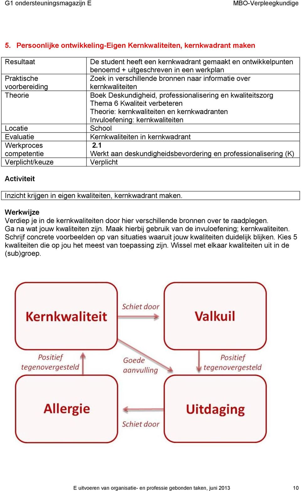 kwaliteitszorg Thema 6 Kwaliteit verbeteren Theorie: kernkwaliteiten en kernkwadranten Invuloefening: kernkwaliteiten School Kernkwaliteiten in kernkwadrant 2.