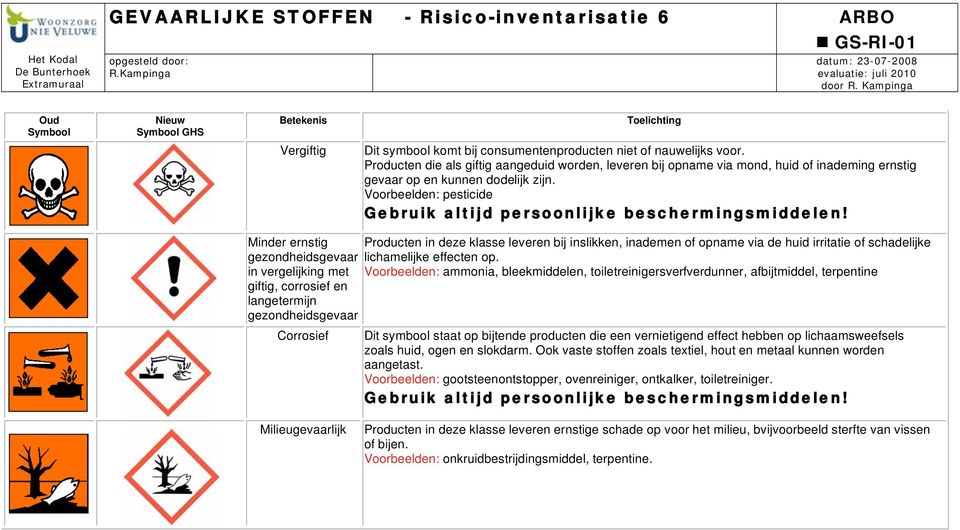 Minder ernstig gezondheidsgevaar in vergelijking met giftig, corrosief en langetermijn gezondheidsgevaar Producten in deze klasse leveren bij inslikken, inademen of opname via de huid irritatie of