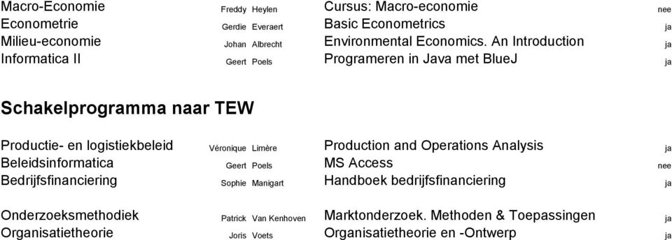 An Introduction Informatica II Geert Poels Programeren in Java met BlueJ Schakelprogramma naar TEW Productie- en logistiekbeleid Véronique Limère