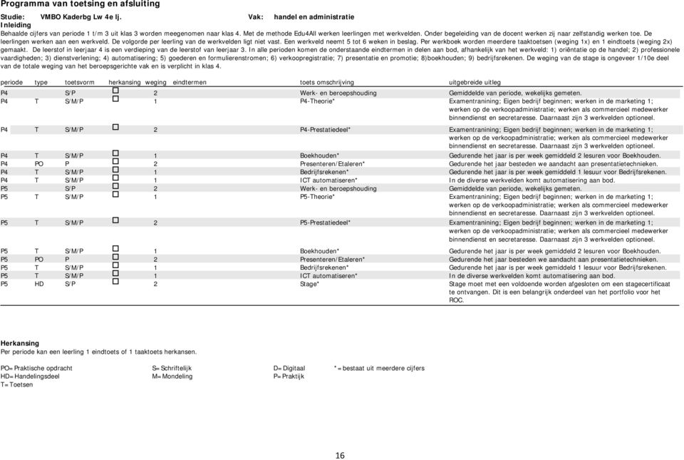 Een werkveld neemt 5 tot 6 weken in beslag. Per werkboek worden meerdere taaktoetsen (weging x) en eindtoets (weging x) gemaakt.