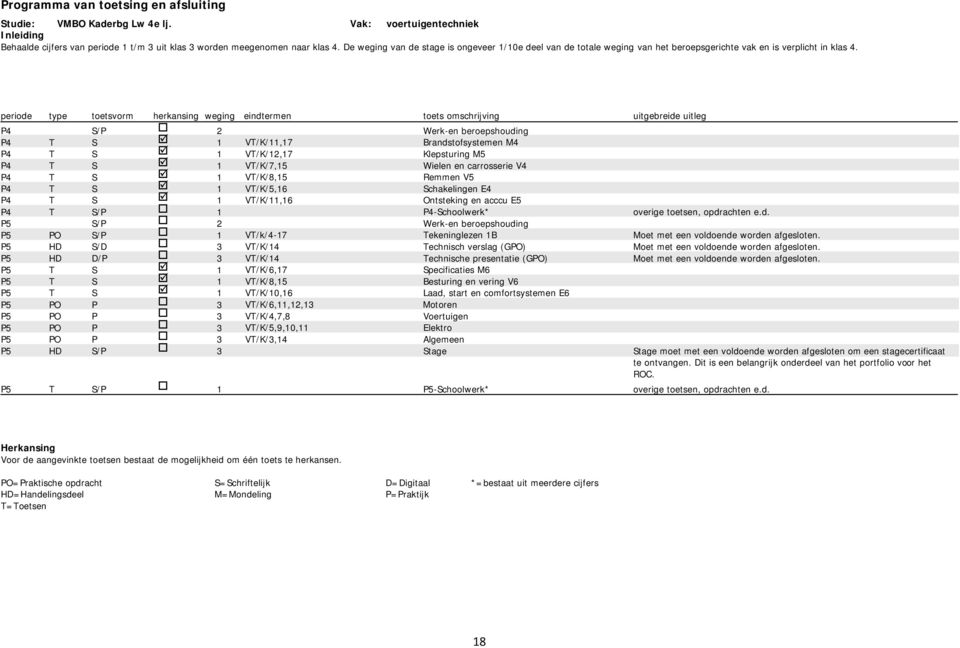 periode type toetsvorm herkansing weging P4 S/P /P P5 S/P P5 PO S/P P5 HD S/D P5 HD D/P P5 PO P P5 PO P P5 PO P P5 PO P P5 HD S/P /P eindtermen VT/K/,7 VT/K/,7 VT/K/7,5 VT/K/8,5 VT/K/5,6 VT/K/,6