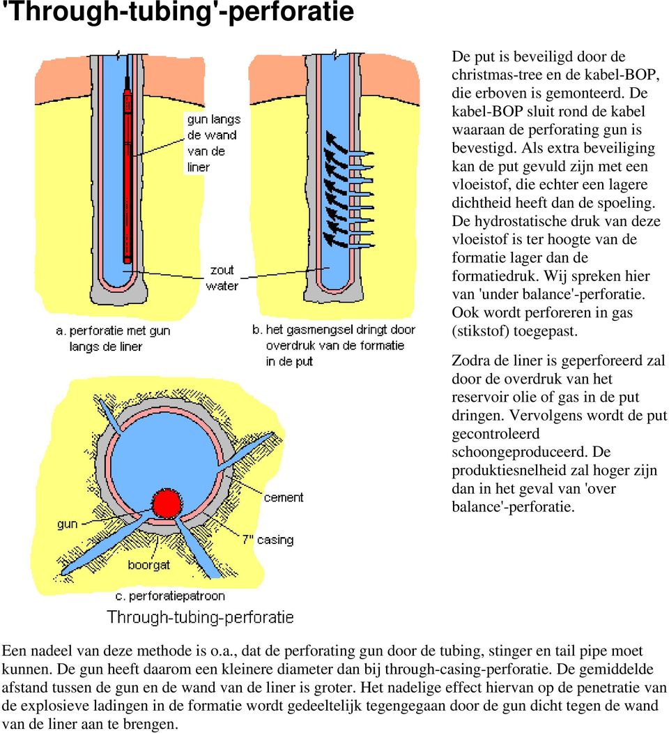 De hydrostatische druk van deze vloeistof is ter hoogte van de formatie lager dan de formatiedruk. Wij spreken hier van 'under balance'-perforatie. Ook wordt perforeren in gas (stikstof) toegepast.