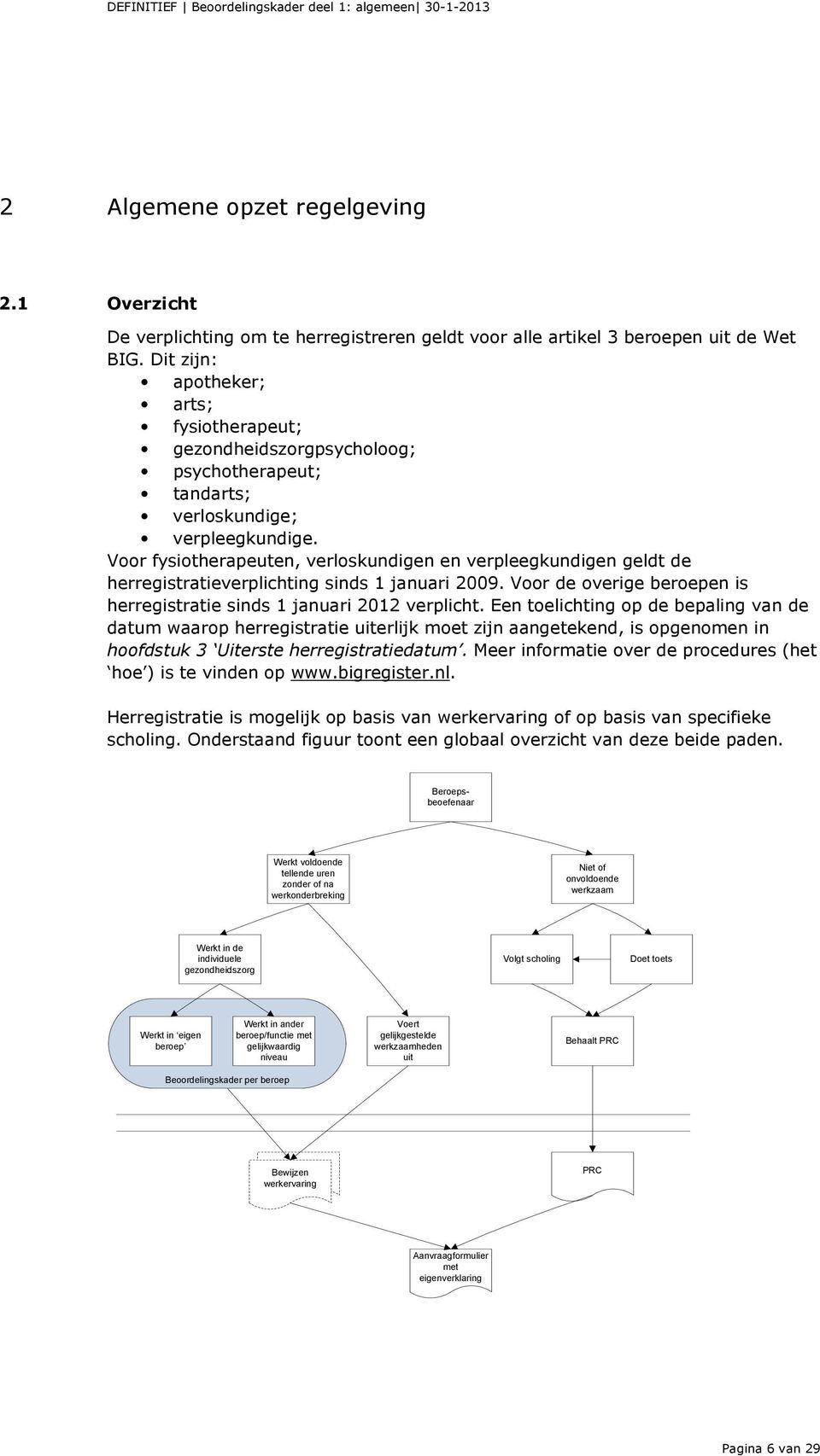 Voor fysiotherapeuten, verloskundigen en verpleegkundigen geldt de herregistratieverplichting sinds 1 januari 2009. Voor de overige beroepen is herregistratie sinds 1 januari 2012 verplicht.