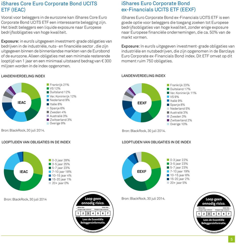 Exposure: in euro s uitgegeven investment-grade obligaties van bedrijven in de industriële, nuts- en financiële sector, die zijn uitgegeven binnen de binnenlandse markten van de Eurobond of de