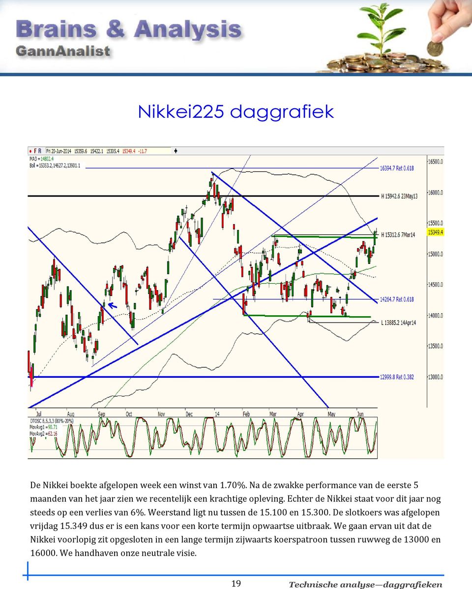 Echter de Nikkei staat voor dit jaar nog steeds op een verlies van 6%. Weerstand ligt nu tussen de 15.100 en 15.300.