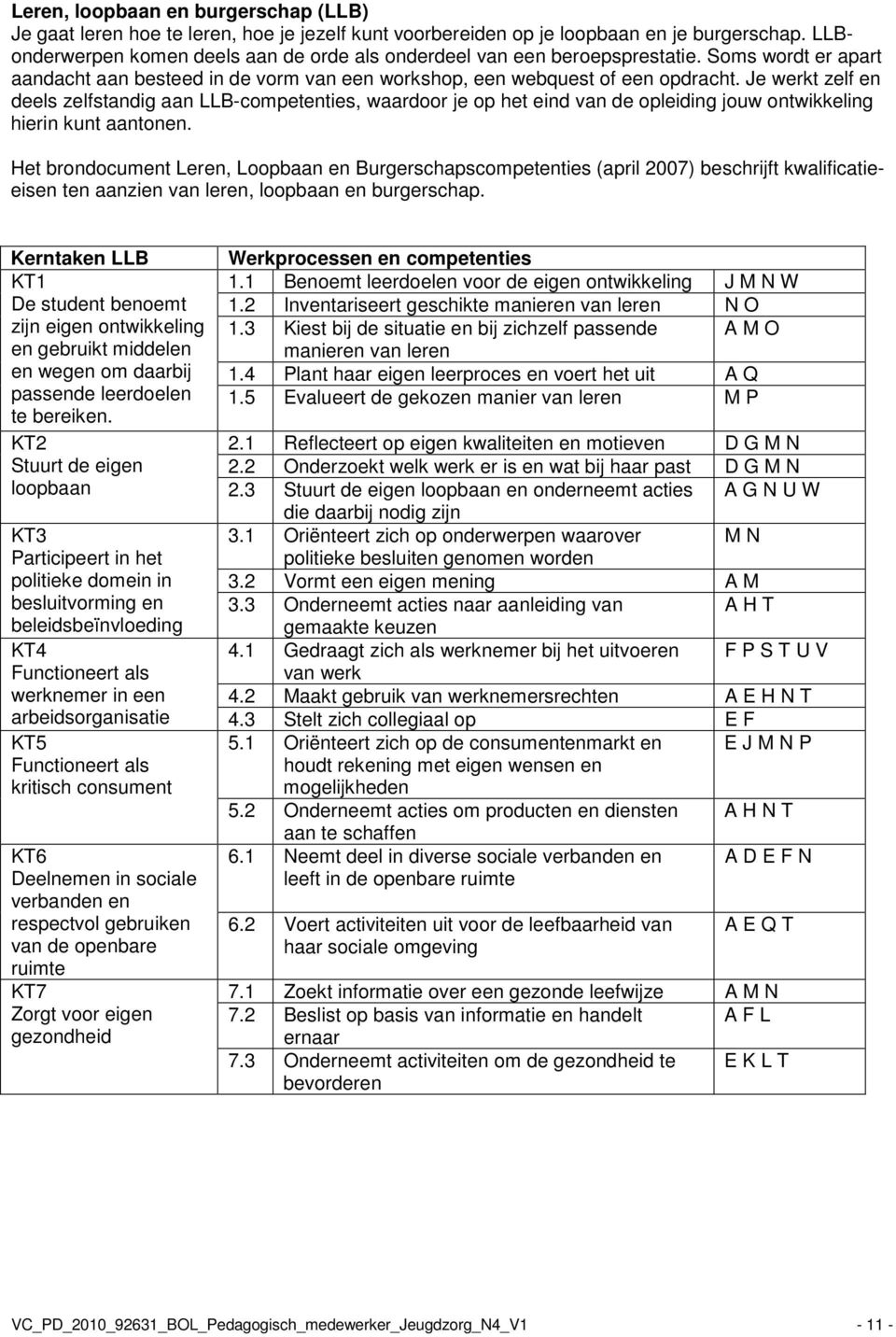 Je werkt zelf en deels zelfstandig aan LLB-competenties, waardoor je op het eind van de opleiding jouw ontwikkeling hierin kunt aantonen.