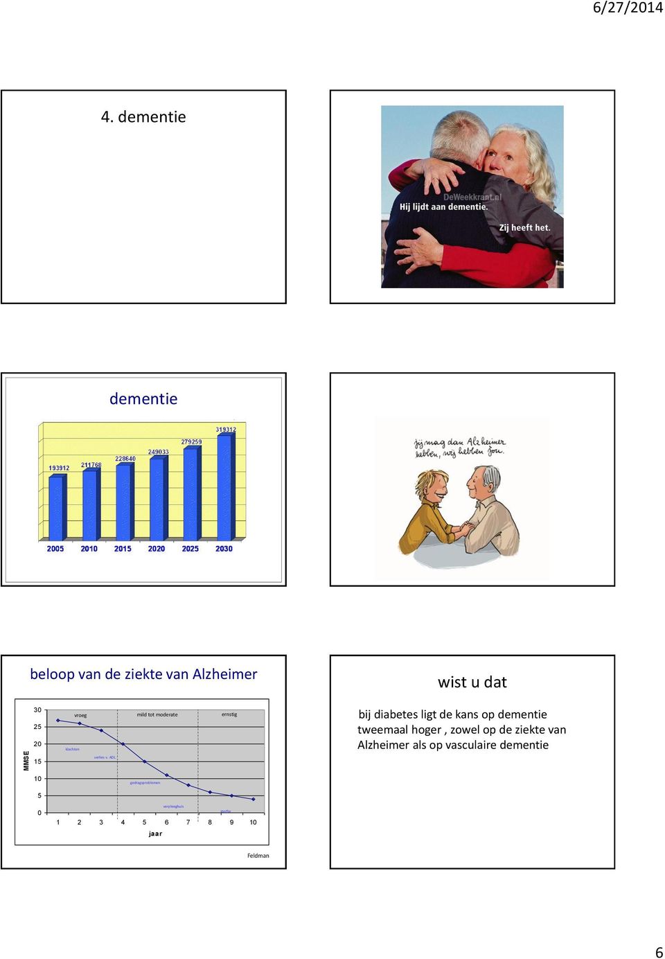 vroeg mild tot moderate ernstig verlies v.