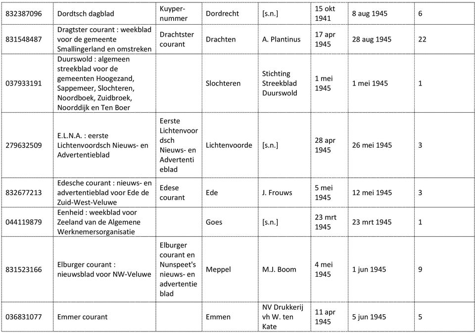 Plantinus Stichting Streekblad Duurswold 15 okt 1941 17 apr 1 mei 8 aug 6 28 aug 22 1 mei 1 279632509 E.L.N.A.