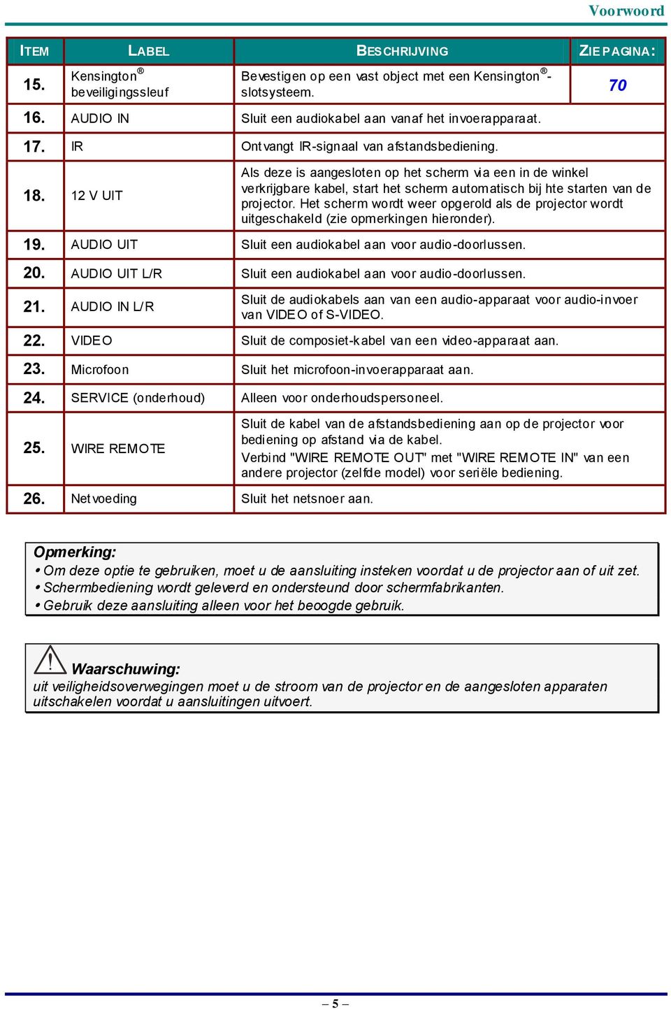 12 V UIT Als deze is aangesloten op het scherm via een in de winkel verkrijgbare kabel, start het scherm automatisch bij hte starten van de projector.