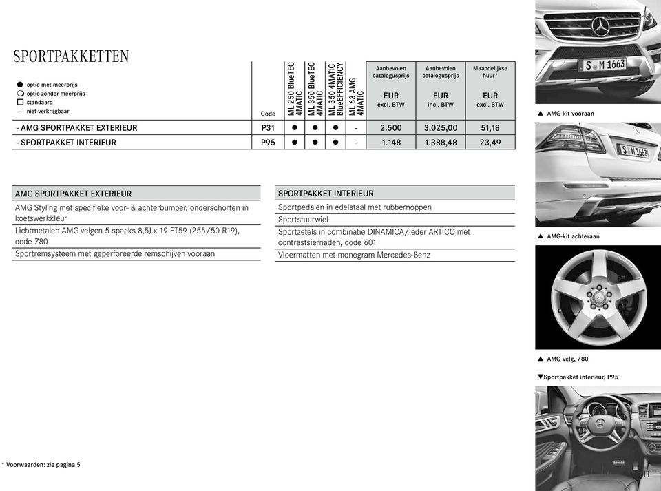 388,48 23,49 p AMG-kit vooraan AMG SPORTPAKKET EXTERI AMG Styling met specifieke voor- & achterbumper, onderschorten in koetswerkkleur Lichtmetalen AMG velgen 5-spaaks 8,5J x 19 ET59 (255/50 R19),