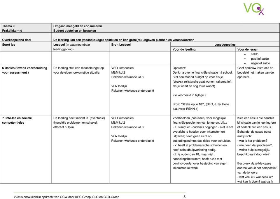 toekomstige situatie. VSO kerndoelen M&M kd 2 Rekenen/wiskunde kd 8 VOx leerlijn Rekenen-wiskunde onderdeel 9 Opdracht: Denk na over je financiële situatie ná school.