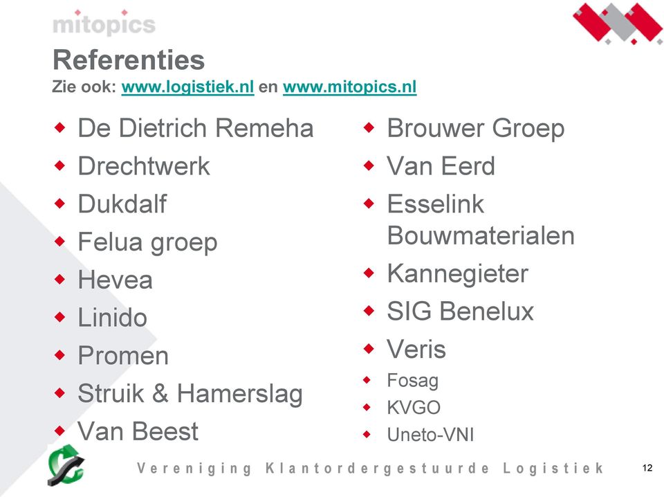 Linido Promen Struik & Hamerslag Van Beest Brouwer Groep Van