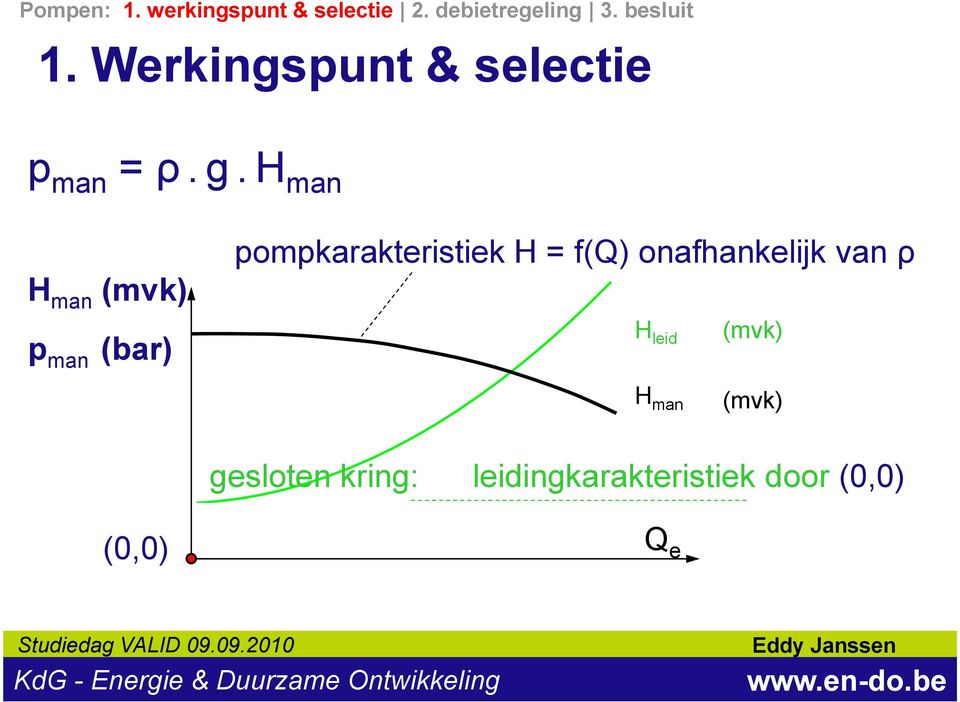 = f(q) onafhankelijk van ρ H leid (mvk) H man