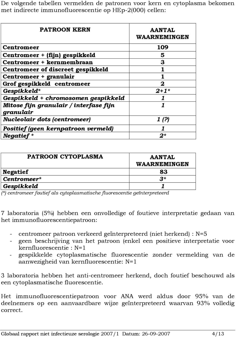 granulair / interfase fijn granulair Nucleolair dots (centromeer) (?