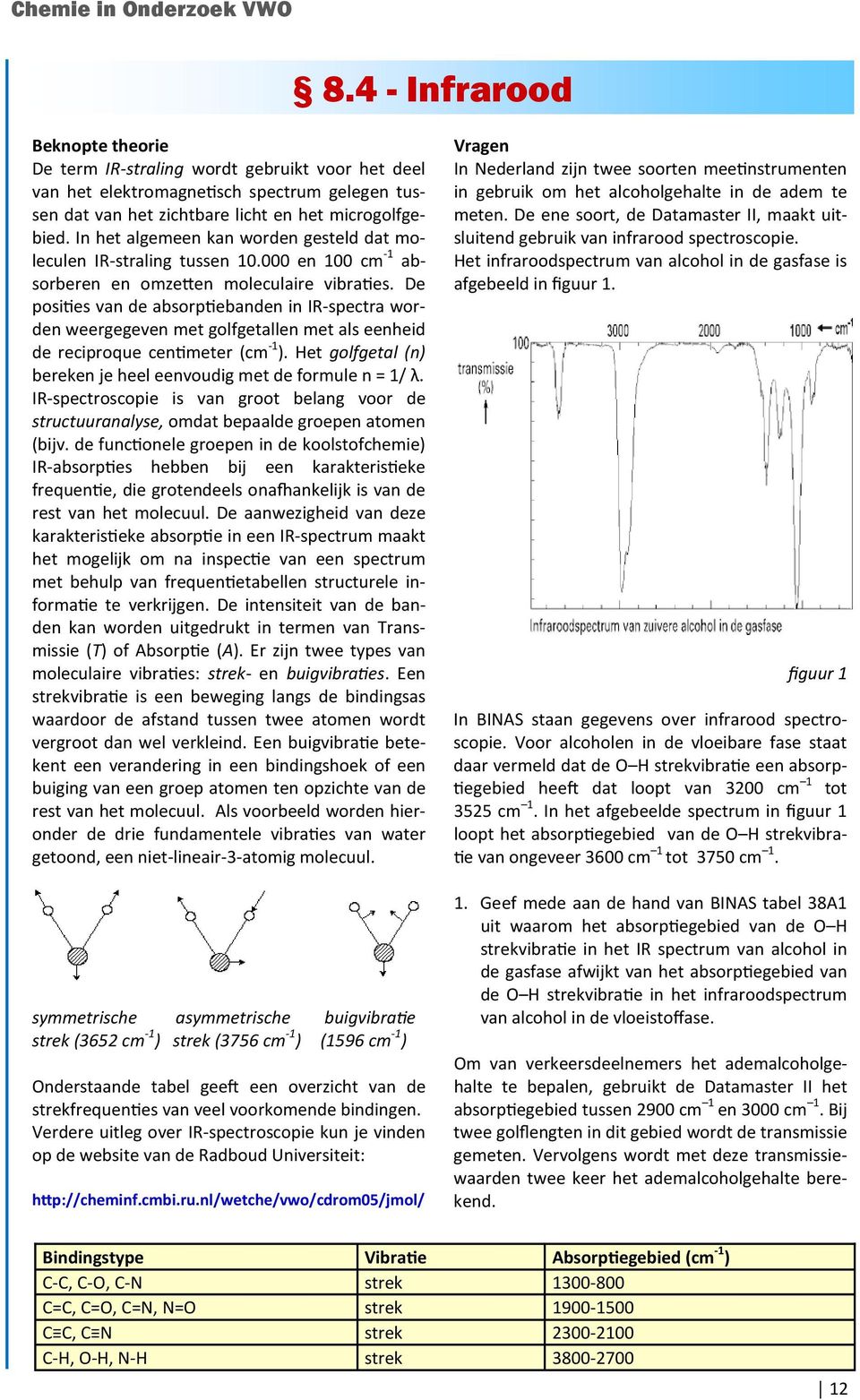 De posi es van de absorp ebanden in IR-spectra worden weergegeven met golfgetallen met als eenheid de reciproque cen meter (cm -1 ).