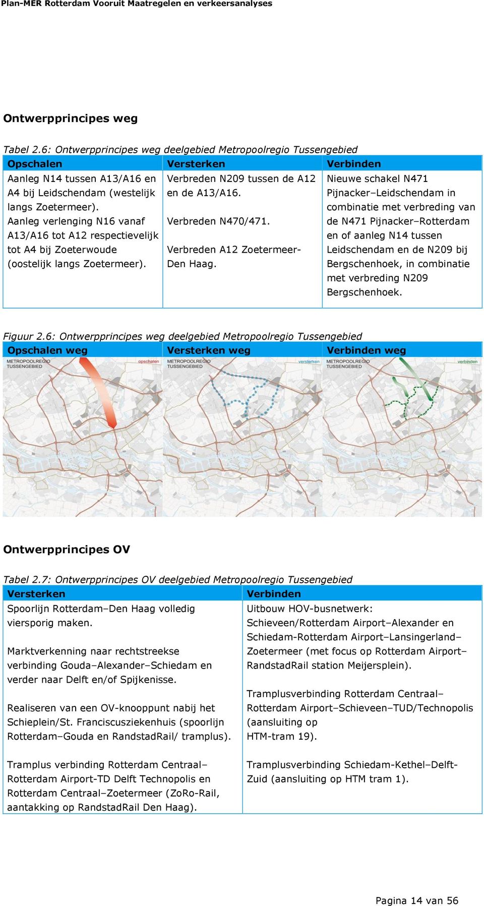 Aanleg verlenging N16 vanaf A13/A16 tot A12 respectievelijk tot A4 bij Zoeterwoude (oostelijk langs Zoetermeer). Verbreden N209 tussen de A12 en de A13/A16. Verbreden N470/471.