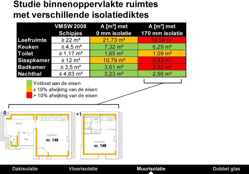 m² 6,29 m² Toilet 1,17 m² 1,65 m² 1,09 m² Slaapkamer 12 m² 10,79 m² 9,43 m² Badkamer 3,5 m² 3,61